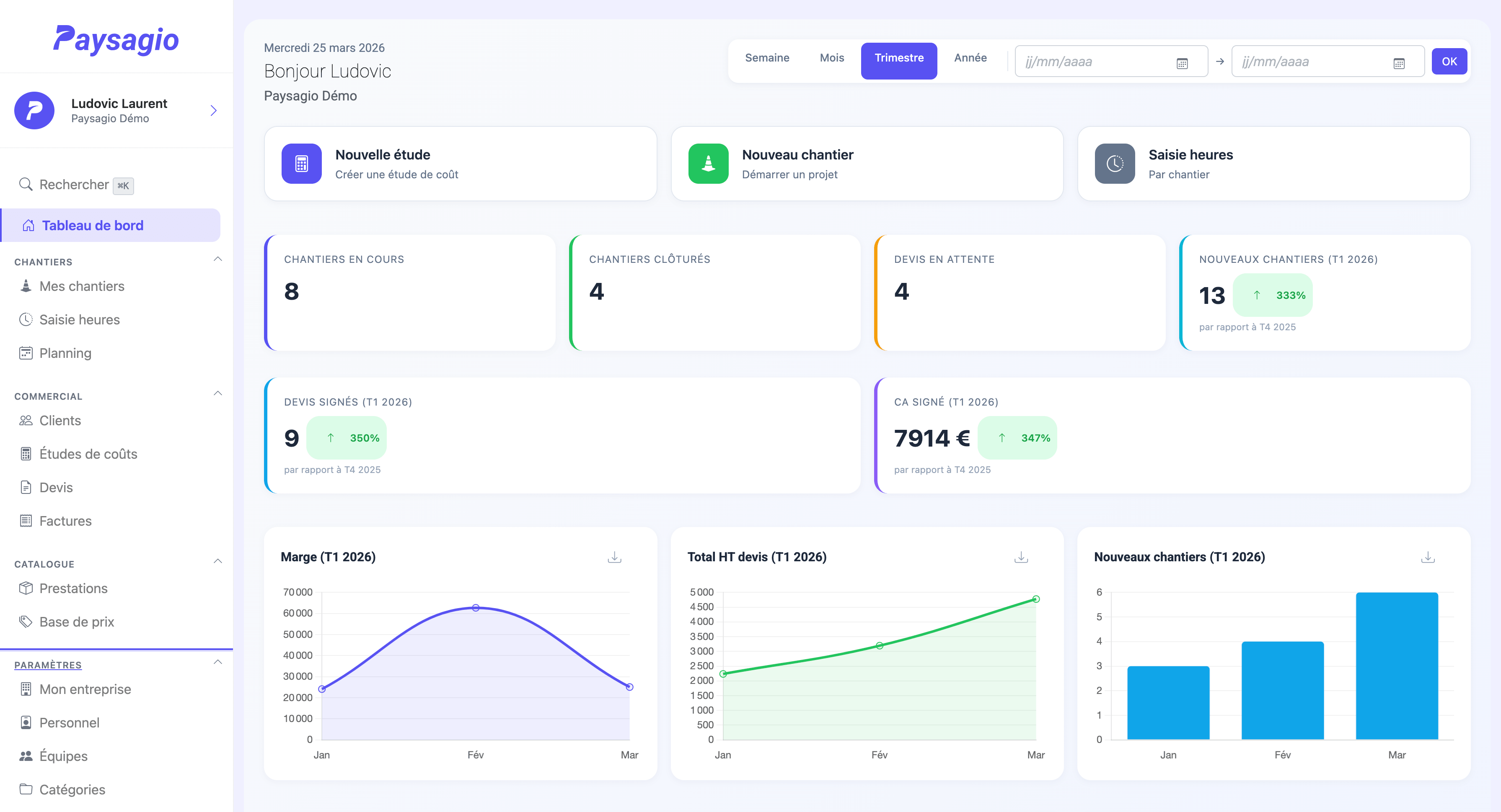 Tableau de bord Paysagio — vue d'ensemble de l'activité